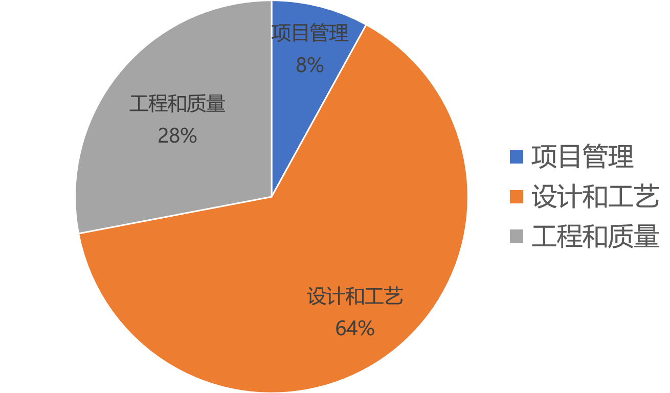 정의되지 않음