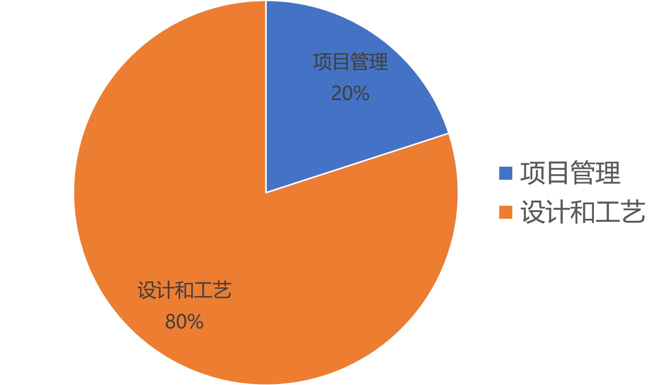 정의되지 않음