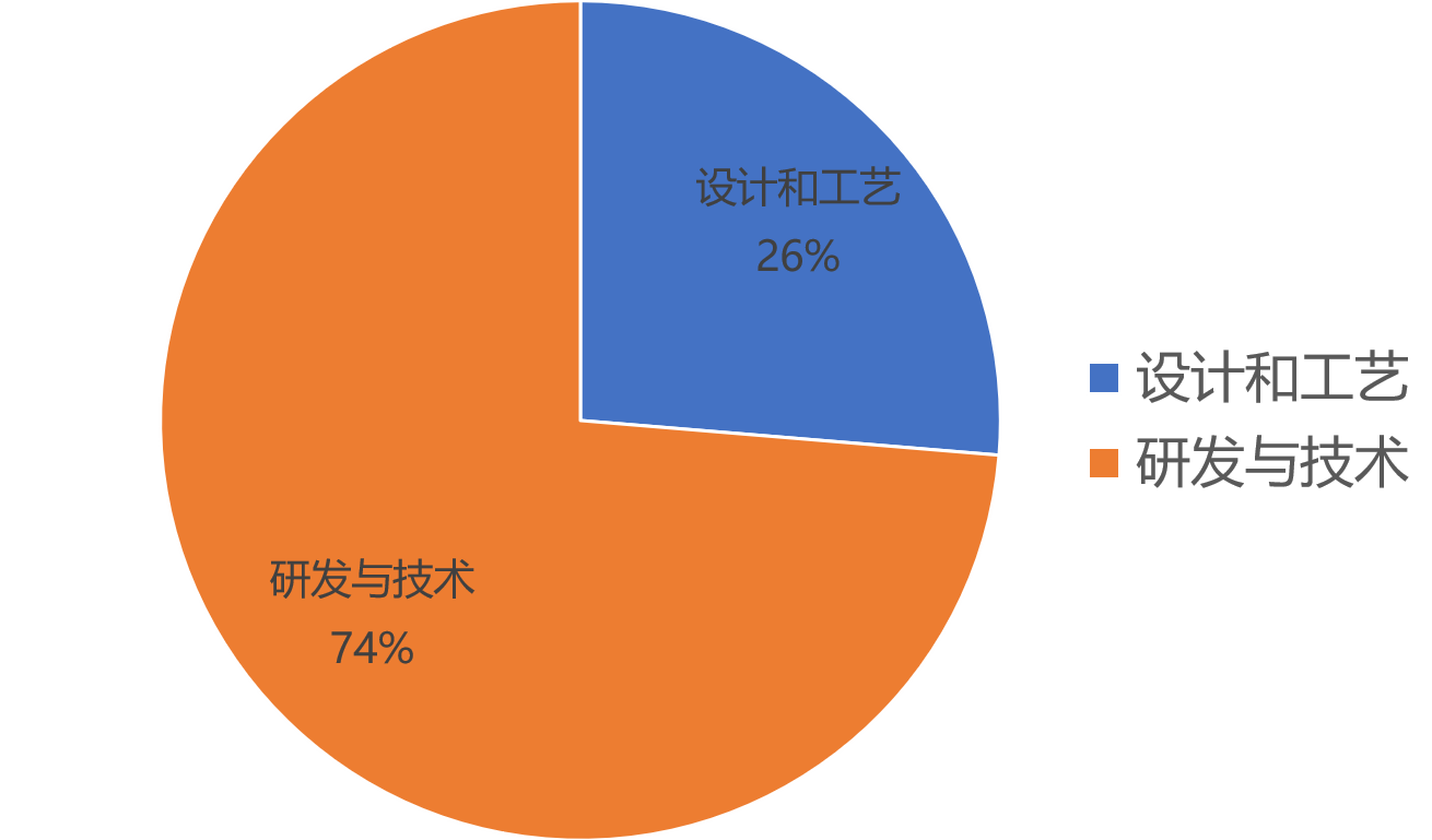 정의되지 않음