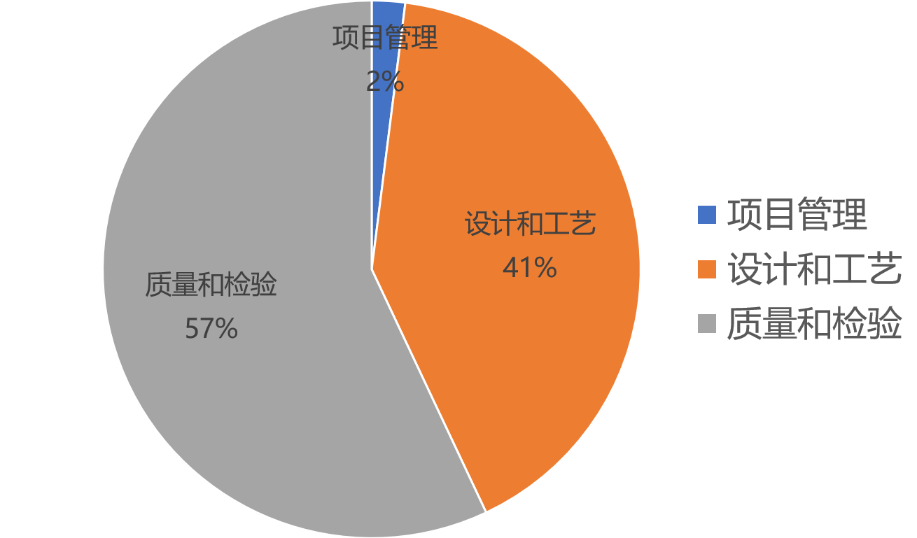 정의되지 않음