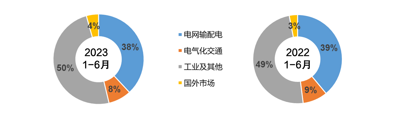 와이즈 토토