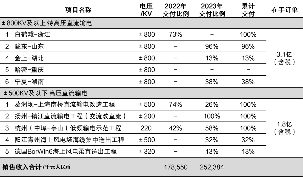 토토 핫